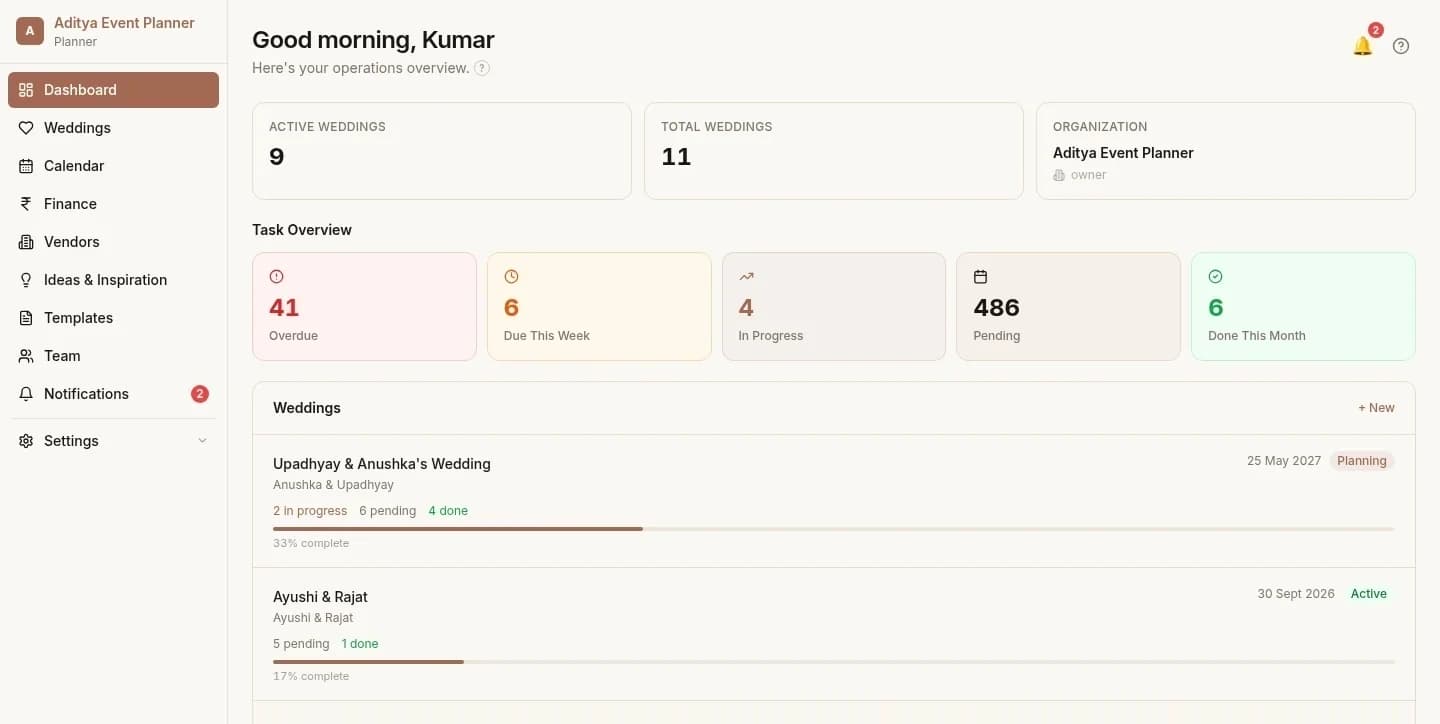 The All Things Wed planner dashboard showing nine active weddings, 41 overdue tasks, and live progress bars for each couple