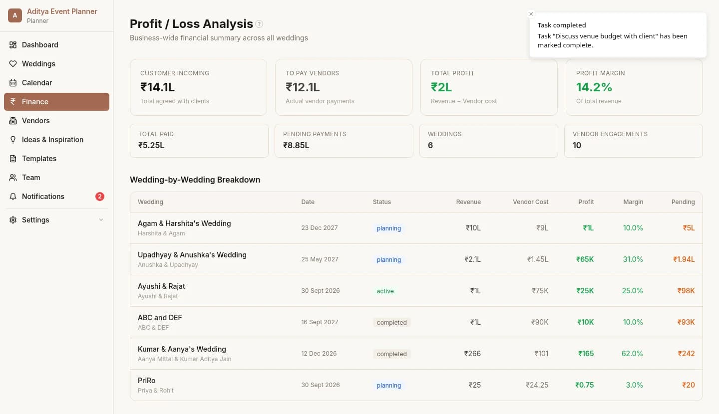 Profit and loss analysis across all weddings with totals for customer incoming, vendor payouts, profit, margin and a per-wedding breakdown table